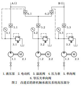 改進后的磨機軸承液壓系統(tǒng)高壓部分