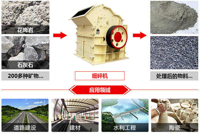 細(xì)碎機(jī)用途圖