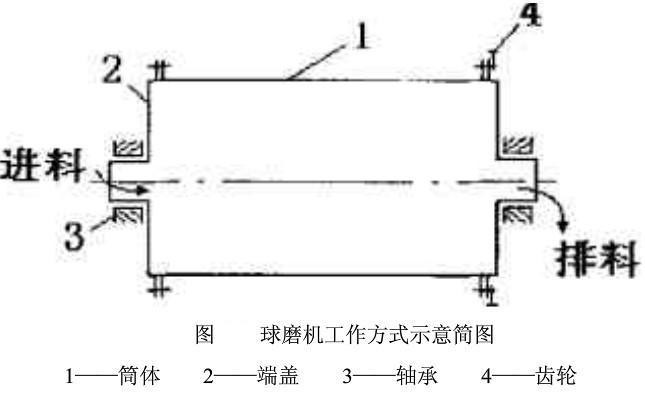 球磨機工作原理詳述