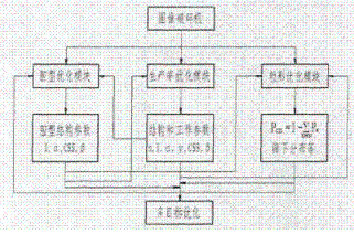 圓錐破碎機(jī)多目標(biāo)優(yōu)化的耦合關(guān)系