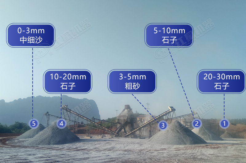 砂石同出的生產線作業(yè)現(xiàn)場