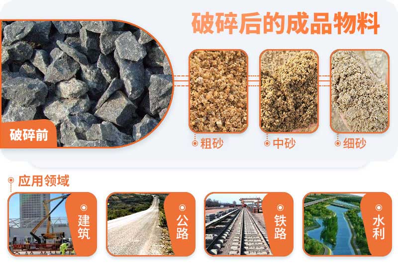 石頭制砂后應(yīng)用較廣