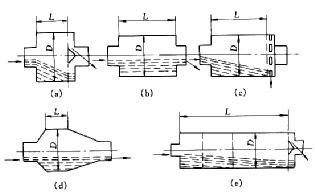球磨機(jī)的分類