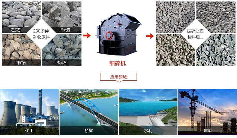 細碎機應(yīng)用領(lǐng)域
