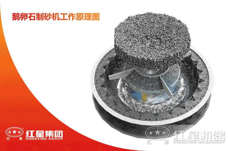 鵝卵石制砂機工作原理圖