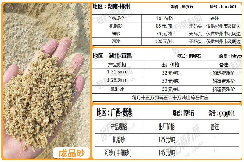 鵝卵石磨成砂子