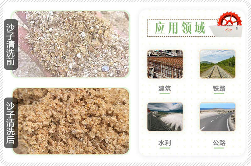 沙子經(jīng)水洗沙機(jī)設(shè)備清洗前后對(duì)比圖