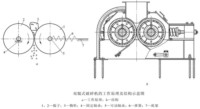 對輥式破碎機原理和結(jié)構(gòu)圖