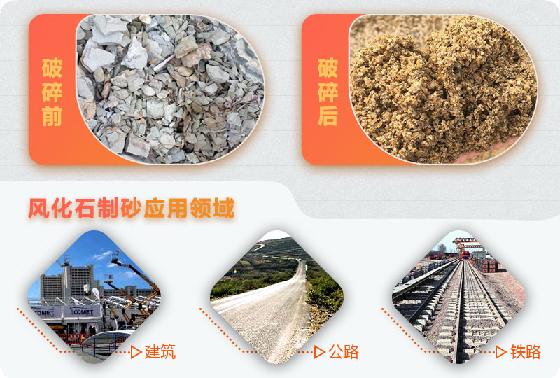 風(fēng)化石制砂前后對(duì)比，用途廣泛