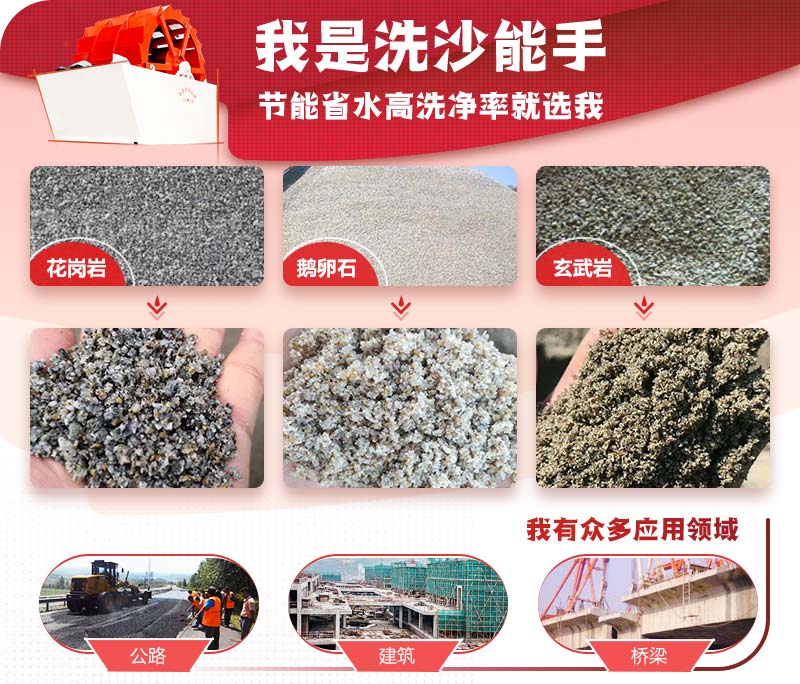 適用物料 適用物料